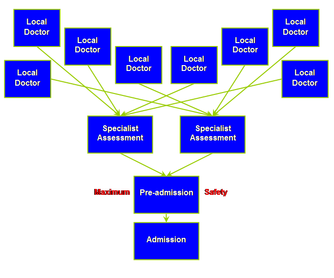 Theory Of Constraints Supply Chain Replenishment